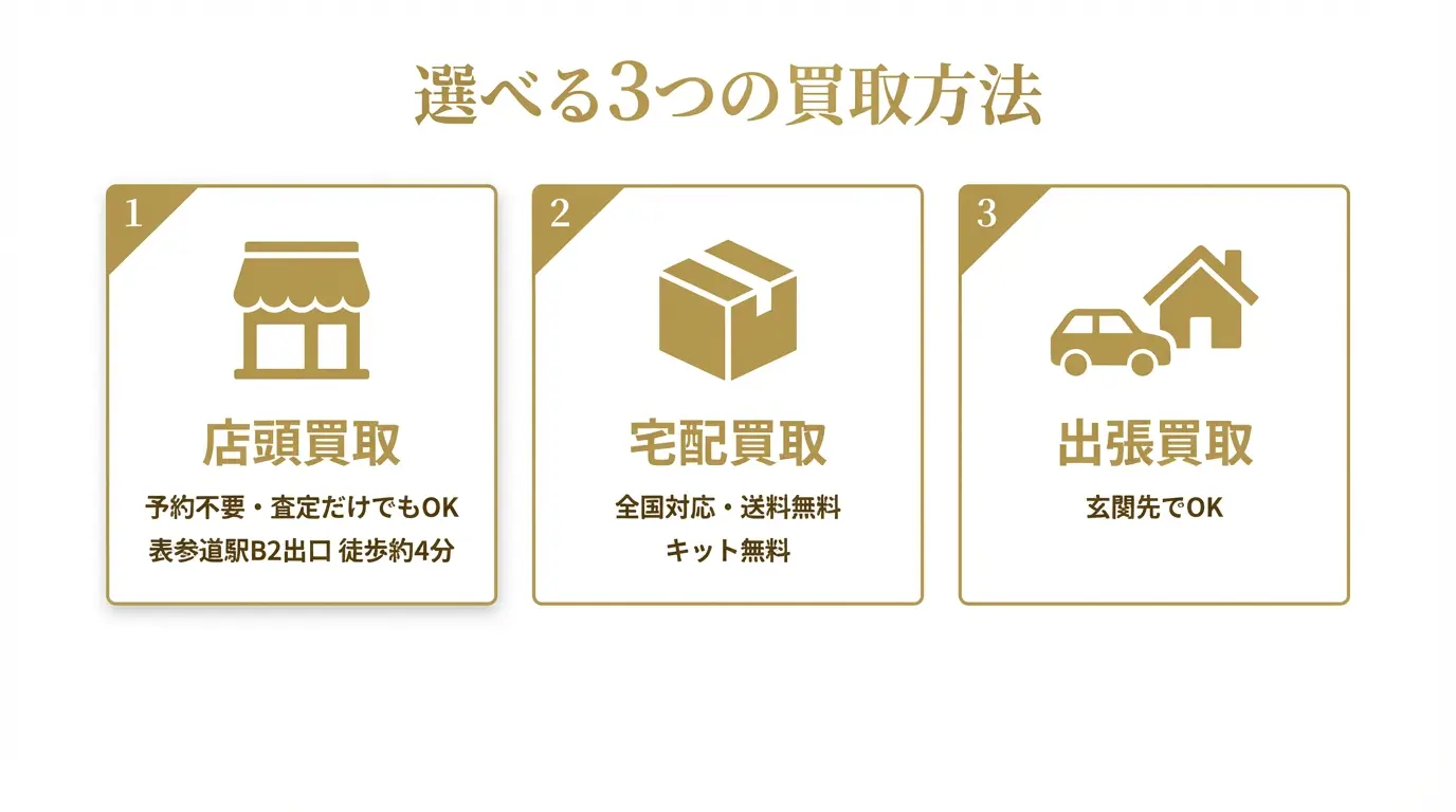 選べる3つの買取方法 店頭買取 宅配買取 出張買取 表参道駅B2出口 徒歩約4分
