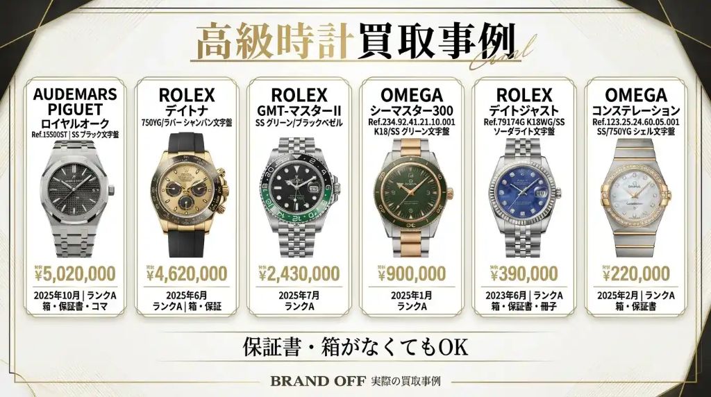 BRAND OFF 文京白山店 - 高級時計買取事例。オーデマピゲ ロイヤルオーク¥5,020,000、ロレックス デイトナ¥4,620,000、GMTマスターII¥2,430,000、オメガ シーマスター300¥900,000など。買取月・状態ランク・付属品情報付き